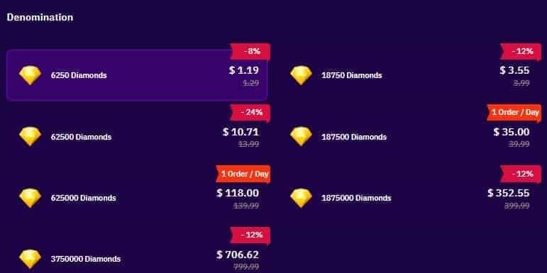 Chamet withdrawal processing times timeline for different payment methods including bank transfers and e-wallets