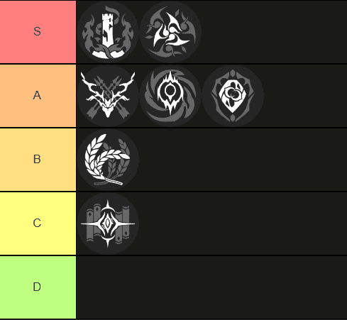 HSR 3.0 Path tier list ranking showing Hunt and Elation in S-Tier for weakpoint teams