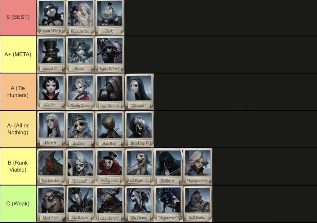 Identity V S-Tier hunters comparison showing Dream Witch, Breaking Wheel, and other top-tier characters
