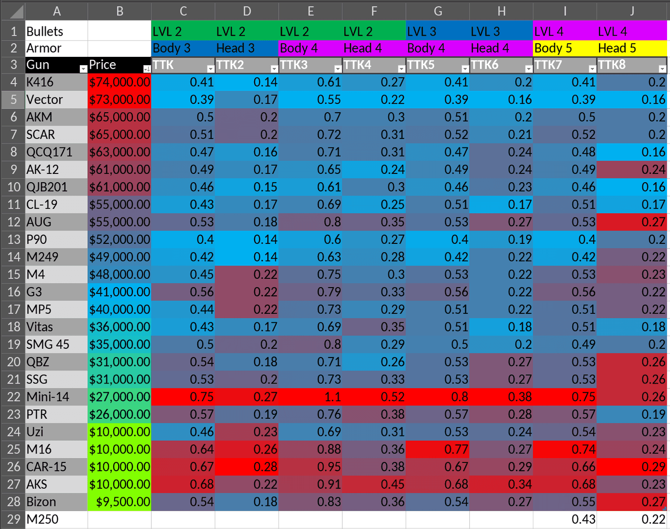 Delta Force weapon comparison showing M4A1 versus SCAR-H and CI-19 statistics and recoil patterns