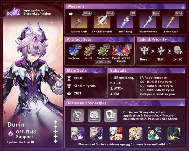 Step-by-step guide showing Durin's optimal rotation sequence with Venti, Bennett, and Fischl characters, including particle collection timing and Burst window execution.