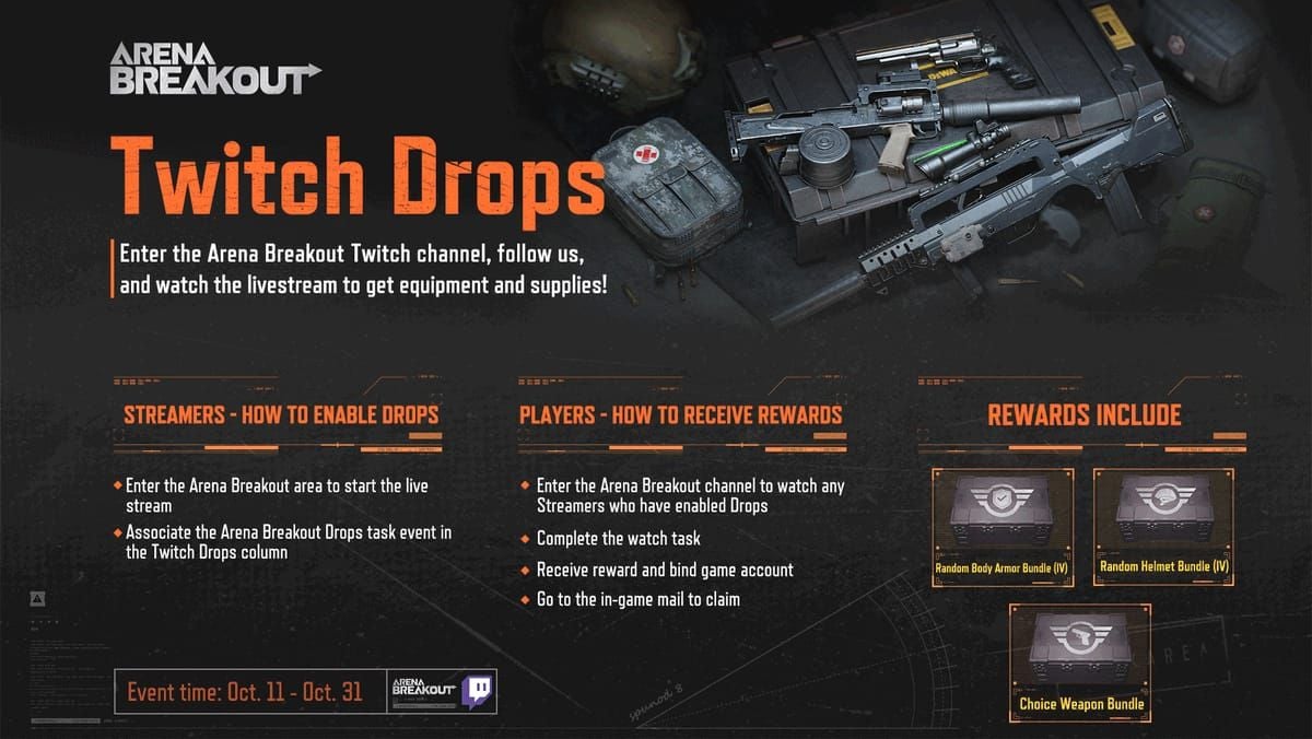 Arena Breakout Twitch Drops reward tiers comparison showing 1-hour, 2-hour, and 4-hour rewards including SKS Carbine bundles, Jungle Camo SKS, and MoreFun Anniversary Set