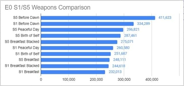 HSR Constance Dahlia E0 Guide: Best Builds & Relic Sets