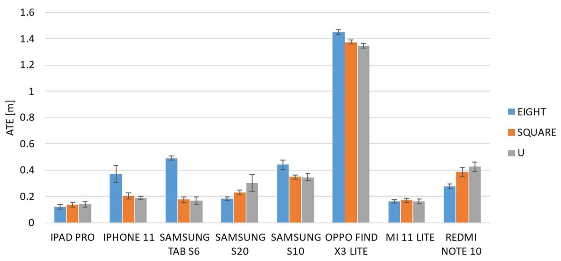 Likee AR effects compatibility comparison across phone models