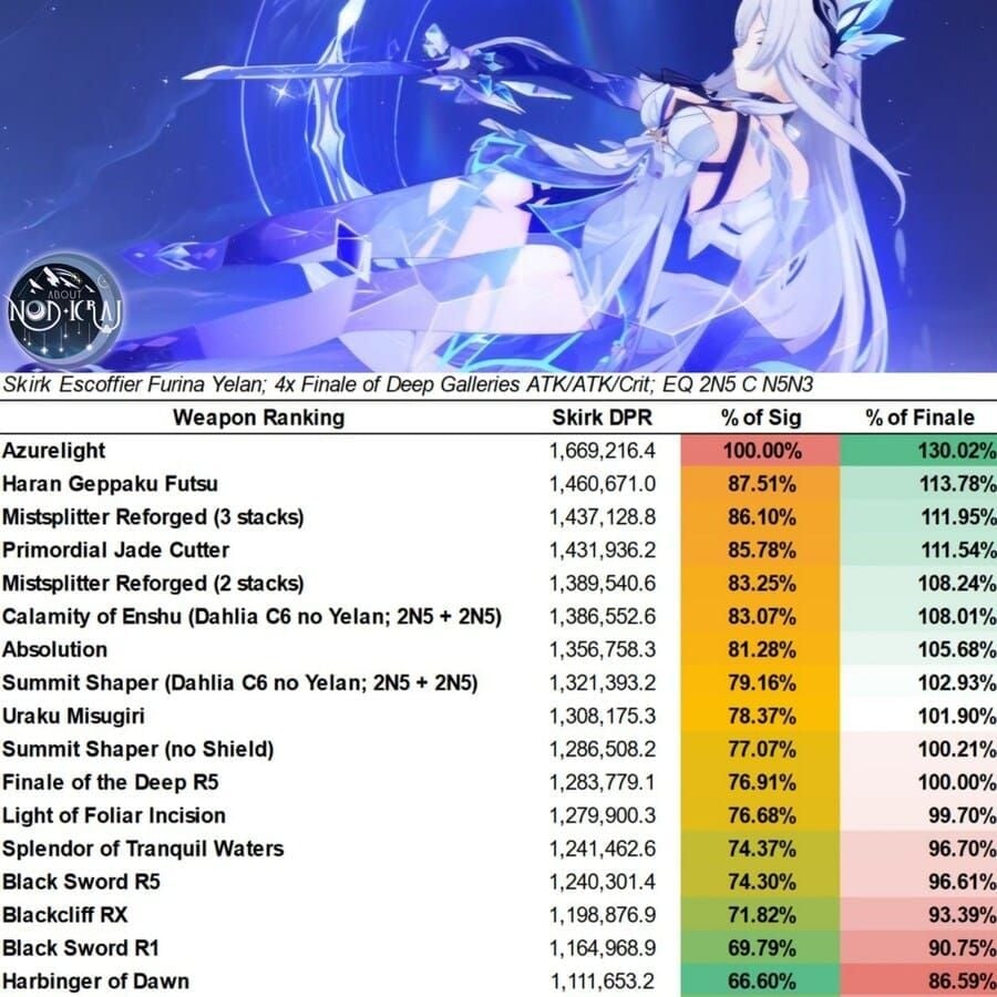 원신 스커크 저명성 무기 4성 비교 이미지