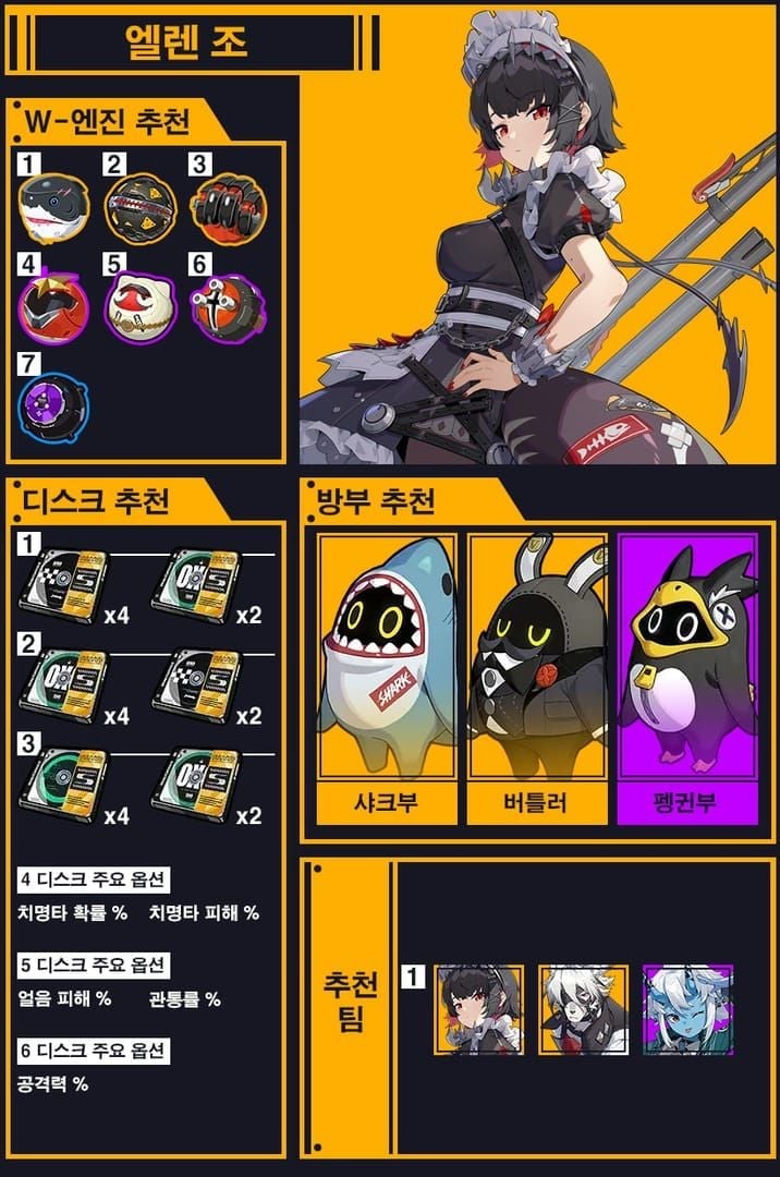 젠레스 존 제로 A급 서포트 디스크 부옵션 우선순위 가이드