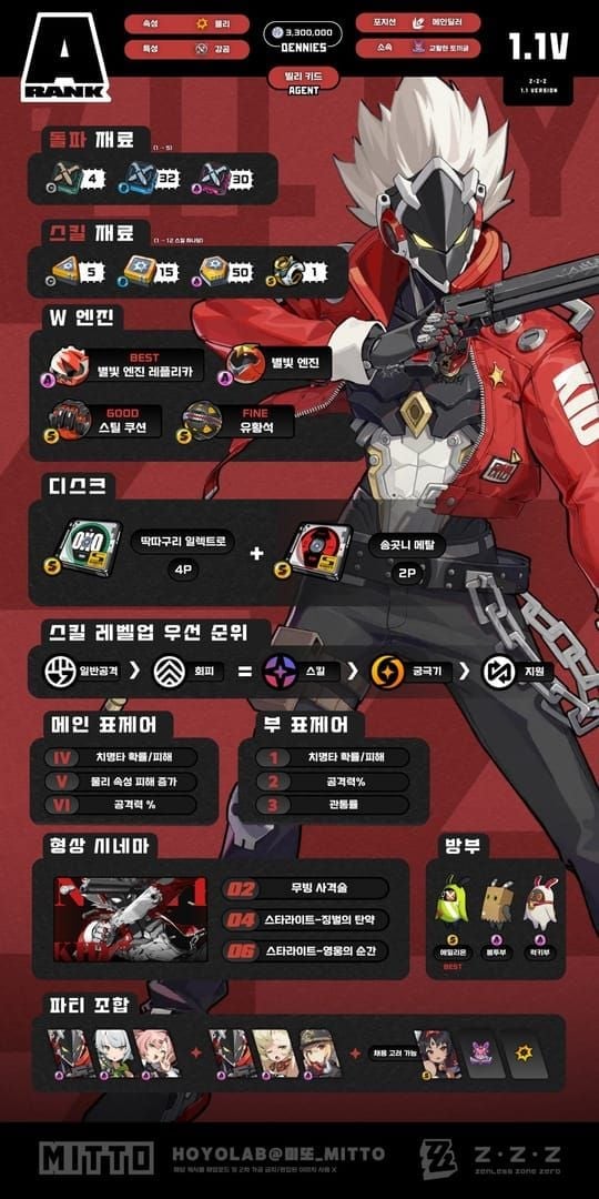 젠레스 존 제로 빌리 빌드별 DPS 실측 데이터 차트