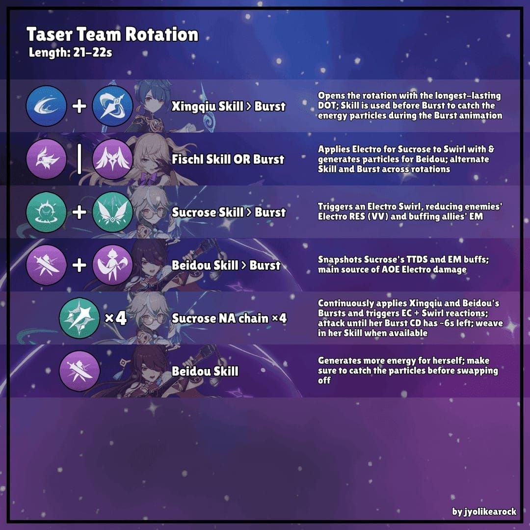 원신 나선 비경 36성 클리어 스크린샷