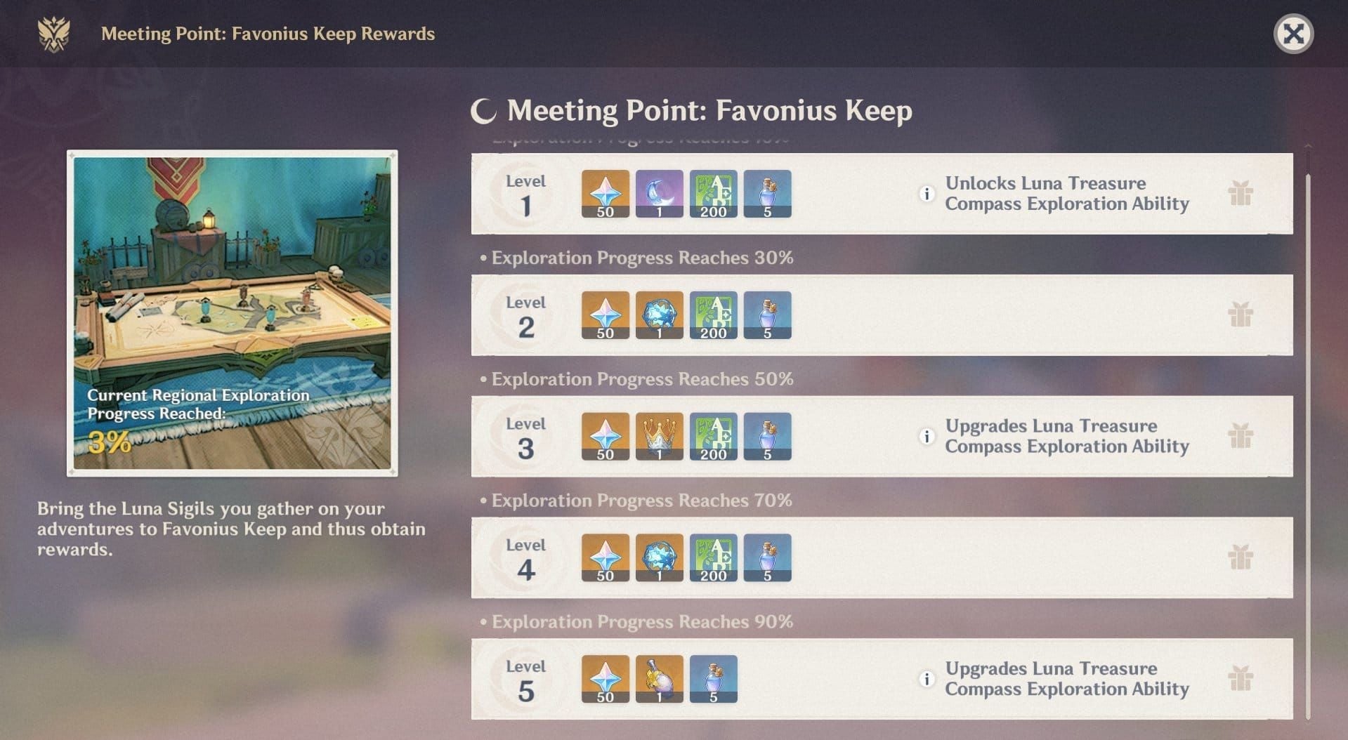 Genshin Impact Nod-Krai Meeting Point upgrade interface displaying rewards and Lunar Sigils