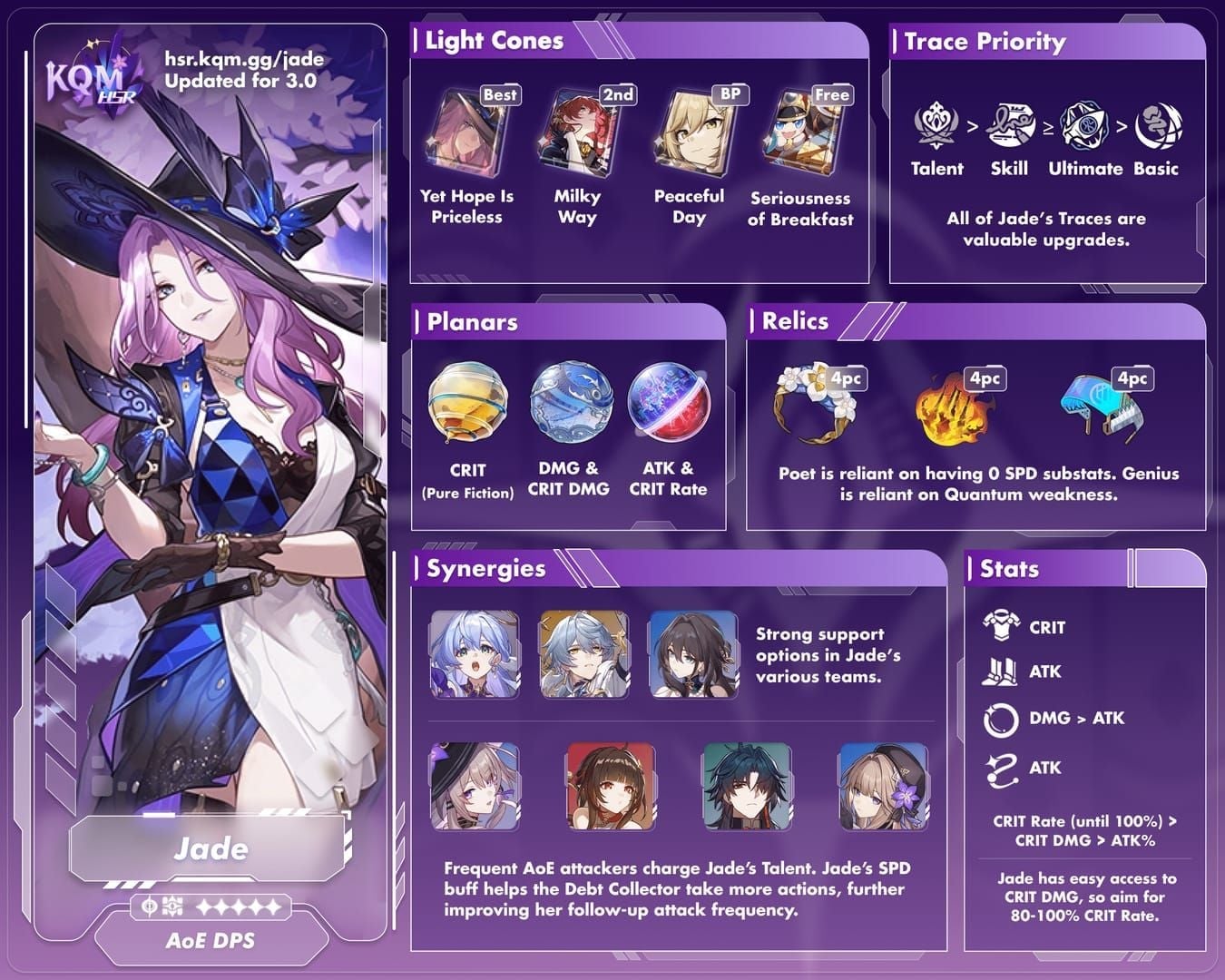 Honkai Star Rail Version 3.8 F2P Stellar Jade accumulation chart by source
