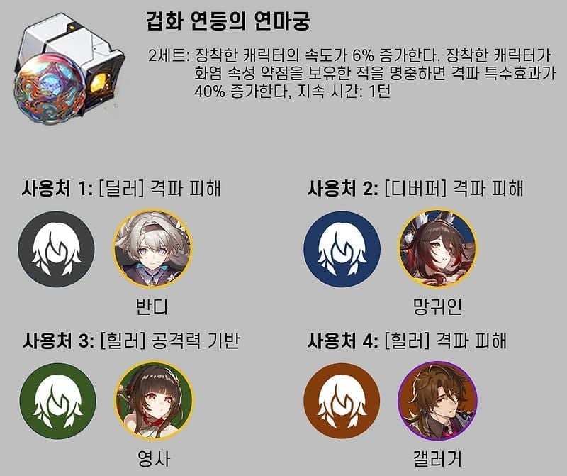 스타레일 달리아 격파 빌드 최적 유물 세트 철기군 4세트 연마궁 2세트