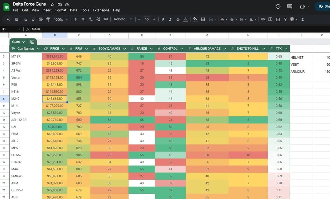 Delta Force Rorsch Mk2 bodyshot build damage and TTK comparison against armored enemies in Subzero