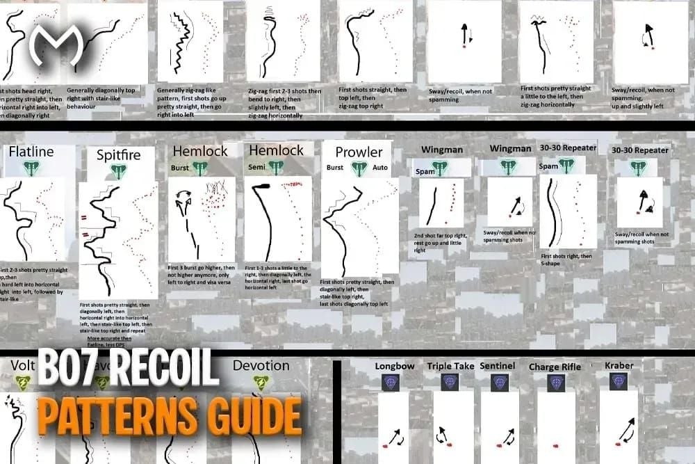 Delta Force Rorsch Mk2 recoil pattern guide for bodyshot accuracy training