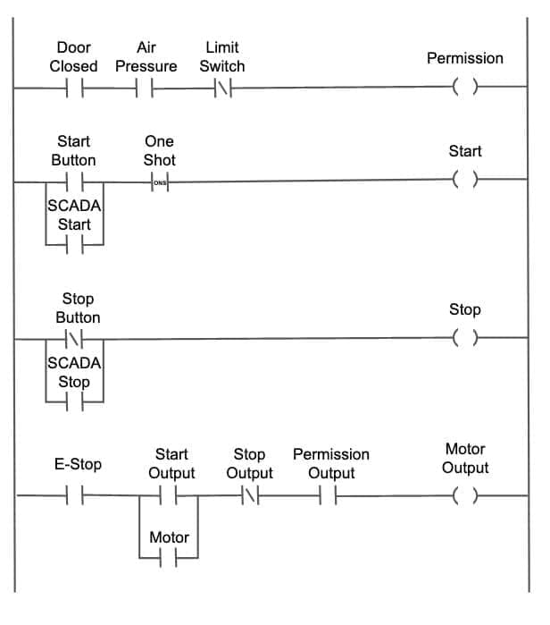 Comparison of free vs paid entry pathways in Chamet PK events