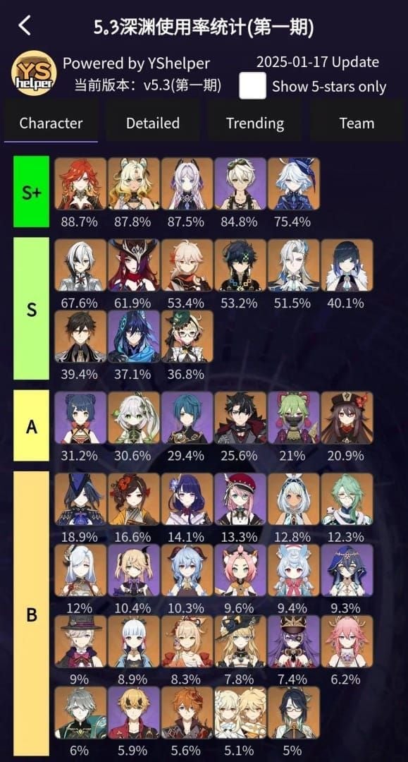 원신 나선비경 차스카 마비카 픽률 비교 차트