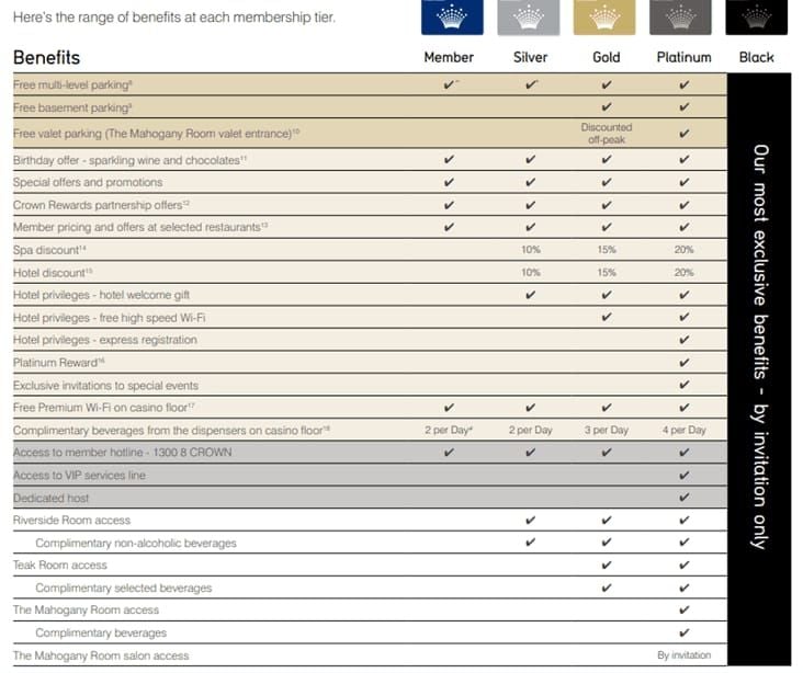 Likee Creator Fund Crown Rewards tiers chart showing K1 K2 K3 levels and monthly payouts