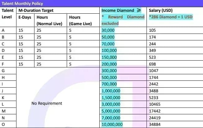 MICO Live super vs standard agency comparison chart