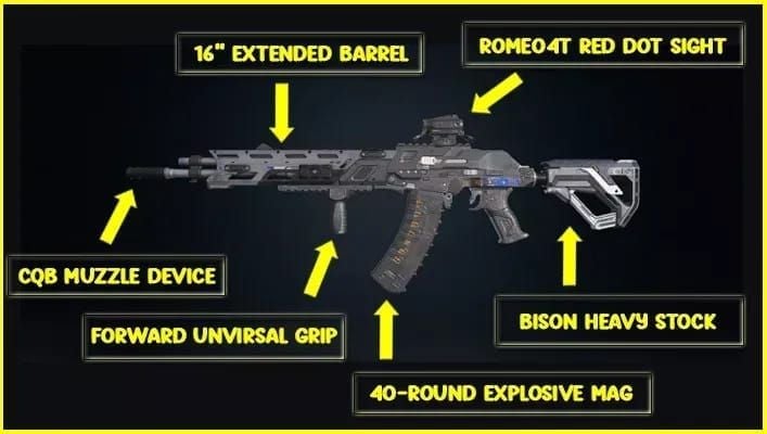 Blood Strike KAG-6 CQB attachment guide