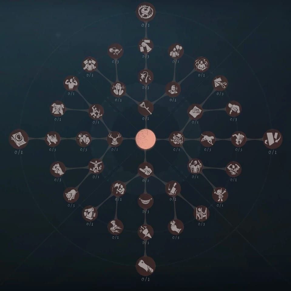 Identity V hunter persona tree anti-kiting build