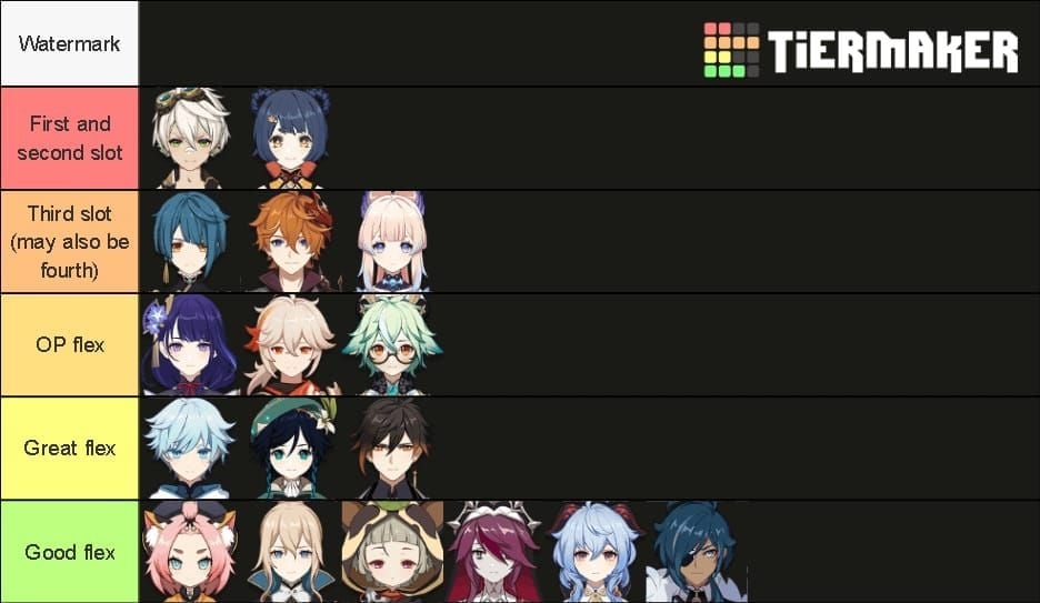 Genshin Impact National Team composition in Spiral Abyss Floor 12