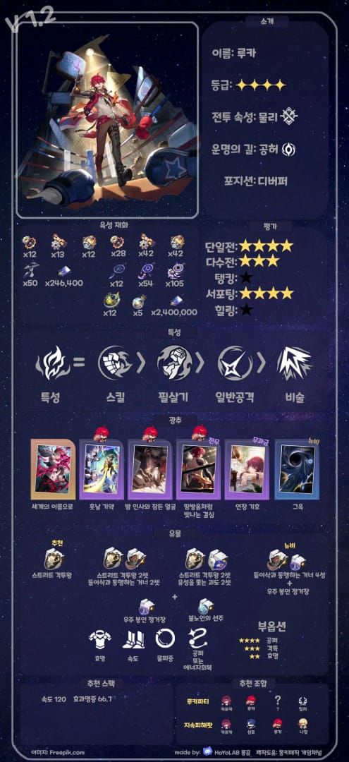 스타레일 고속 클리어 팀 조합 가이드 - 루카 화비 단항 갤러거 시너지