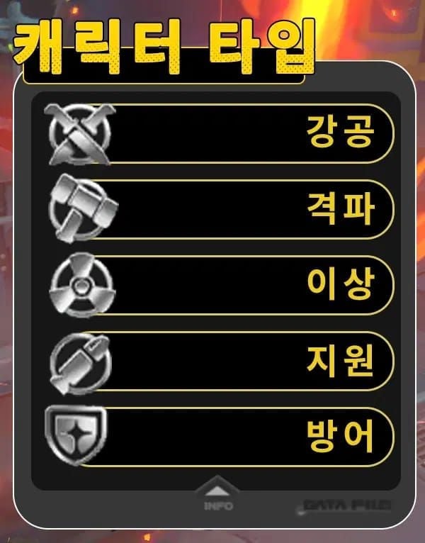 젠레스 존 제로 반악 그로기 지속시간 vs 에너지 회복속도 예산별 비교 차트