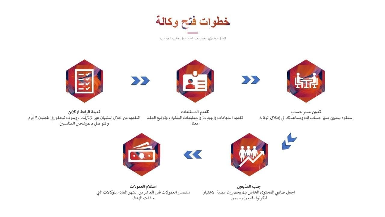 قسم الوكالة في مركز المبدعين Bigo Live