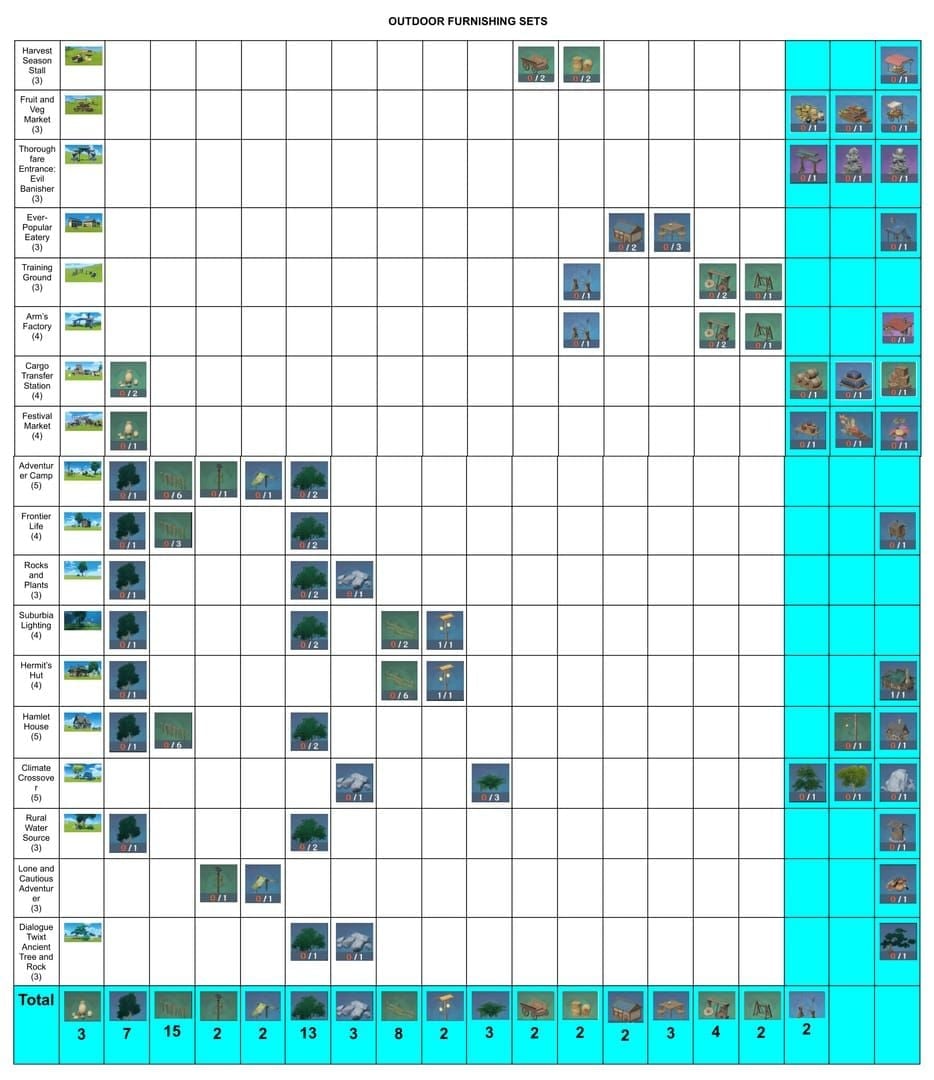 원신 선계 원석 1200개 완벽 공략 - 신뢰 등급·동료·가구 세트 총정리