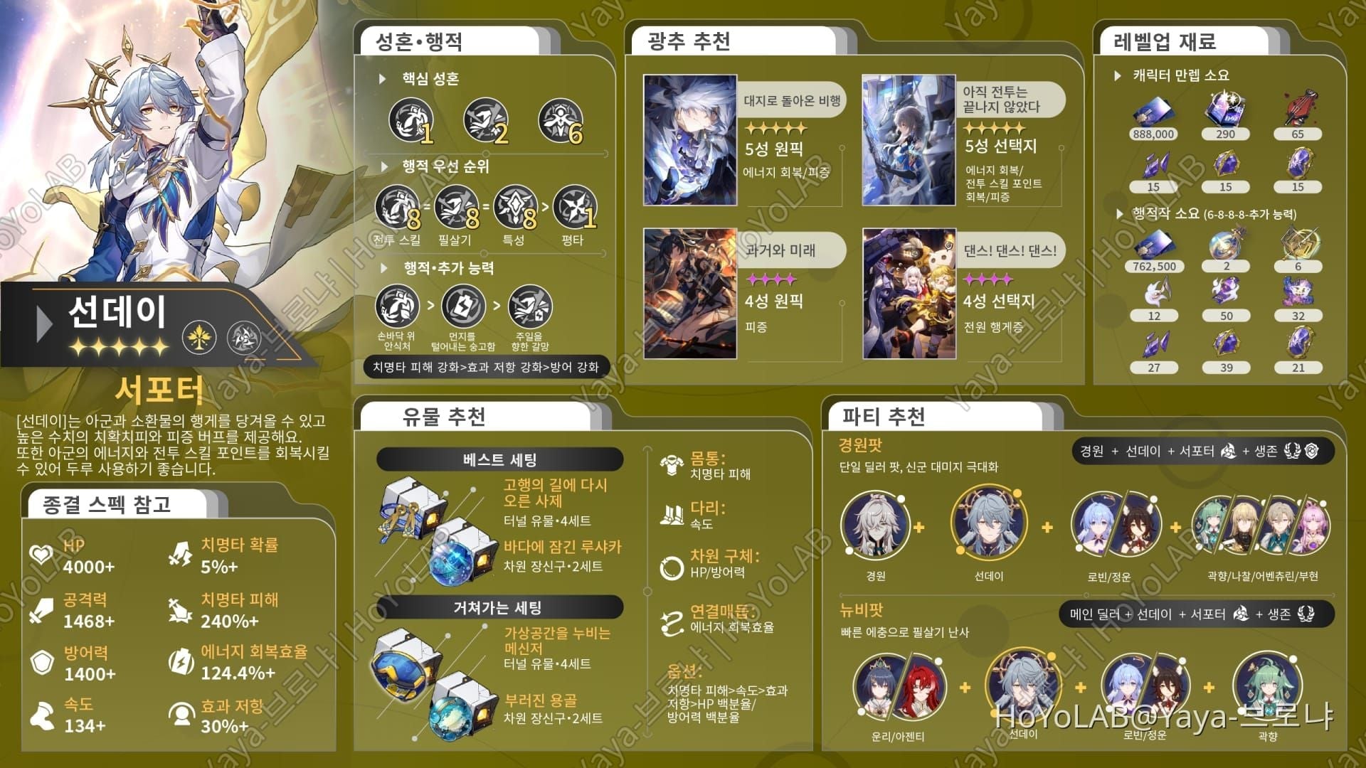 스타레일 허구 이야기 4만점 달성 공략 | 썬데이+헤르타 유물 0강 12성 클리어