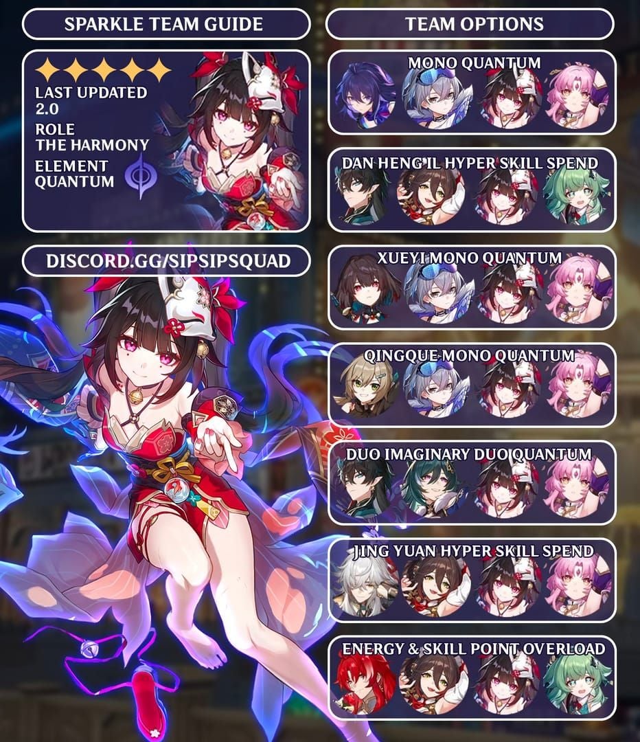 Honkai Star Rail team position comparison for Sparkle auto-battle targeting