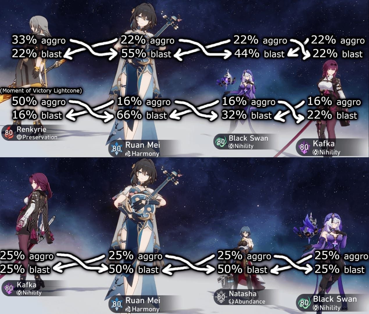 Honkai Star Rail optimal team slot positions for Sparkle auto-battle fix