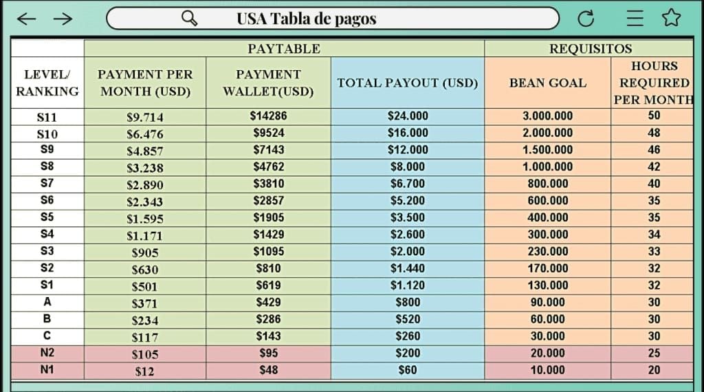 Comparison chart of Bigo Live Family Shield costs by type and bean expenditure