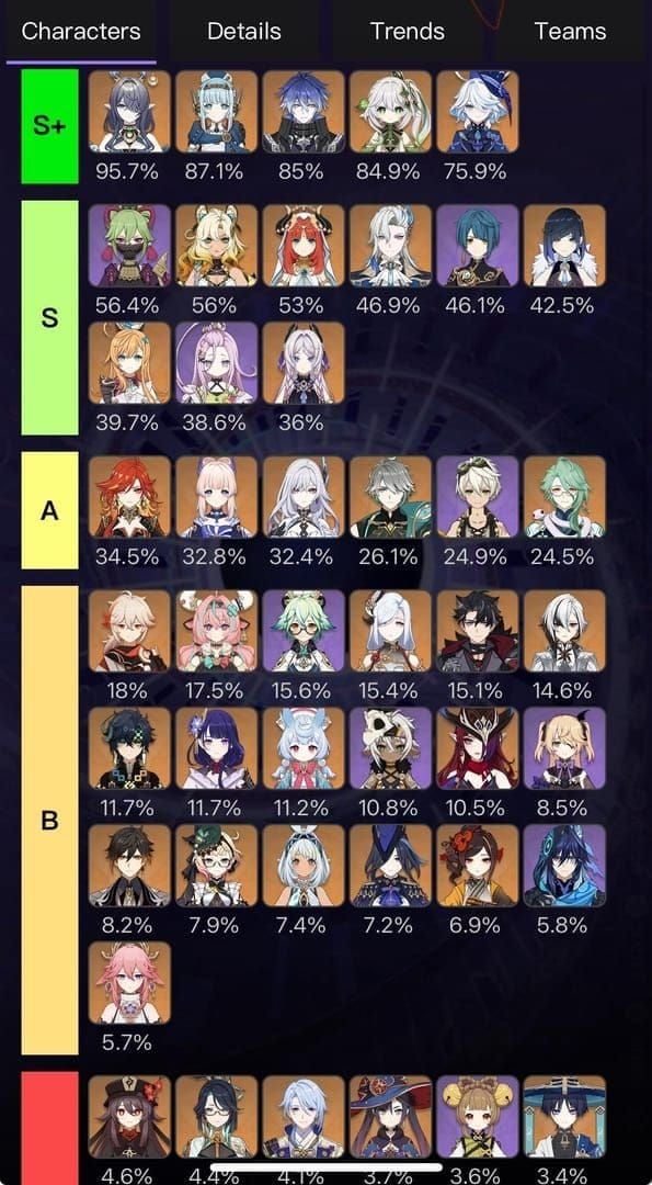 원신 5.3 비경 드롭률 비교 차트