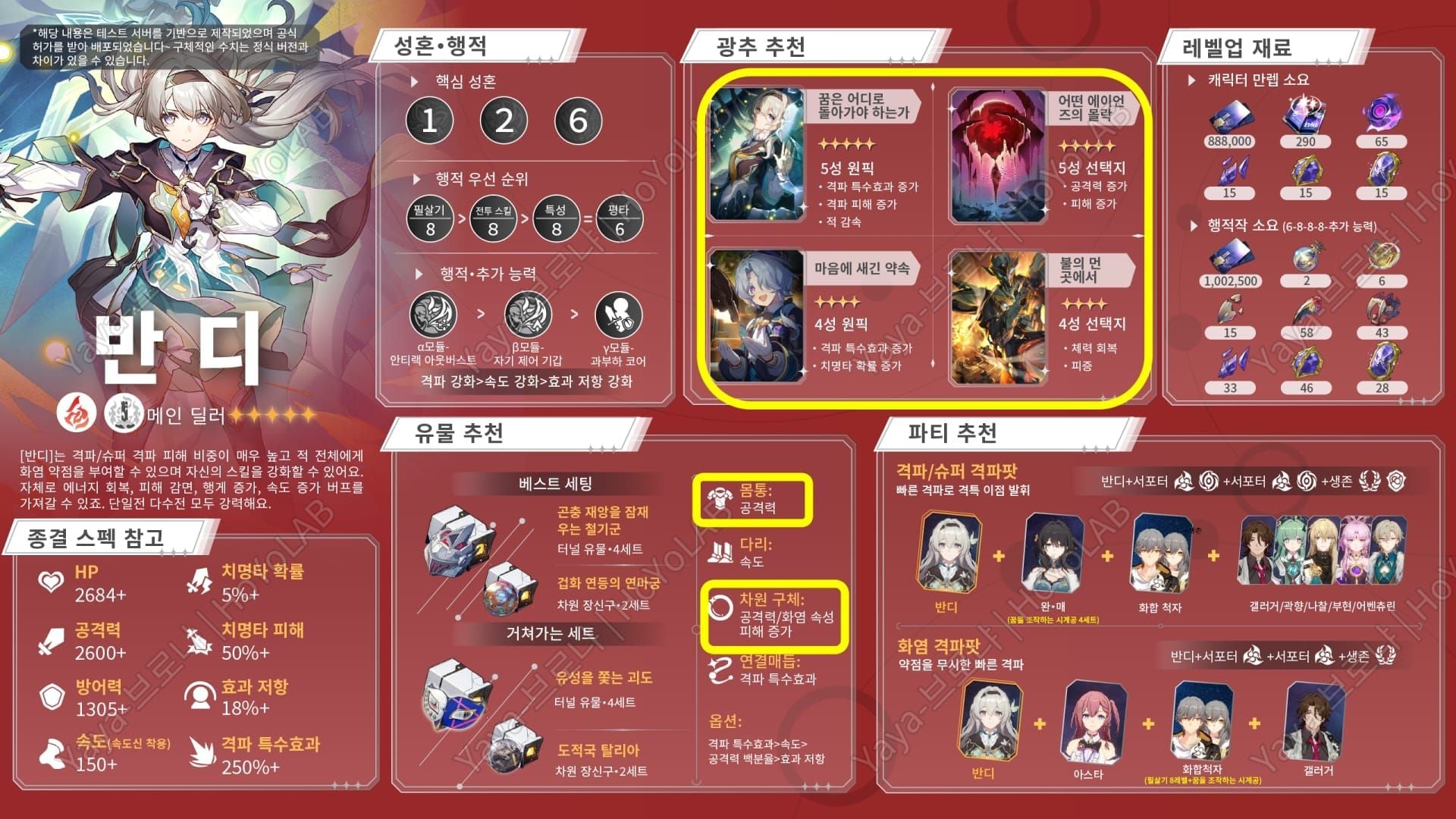 Honkai Star Rail Bandi relic set examples with break effect substats