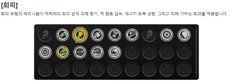 젠레스 존 제로 회피 레조니움 vs 일반 레조니움 성능 비교 이미지