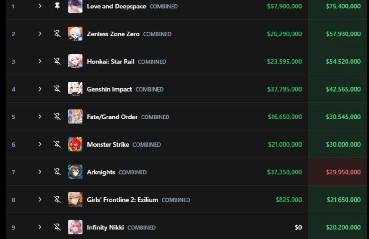 ROI comparison chart for skill investments in Zenless Zone Zero supports