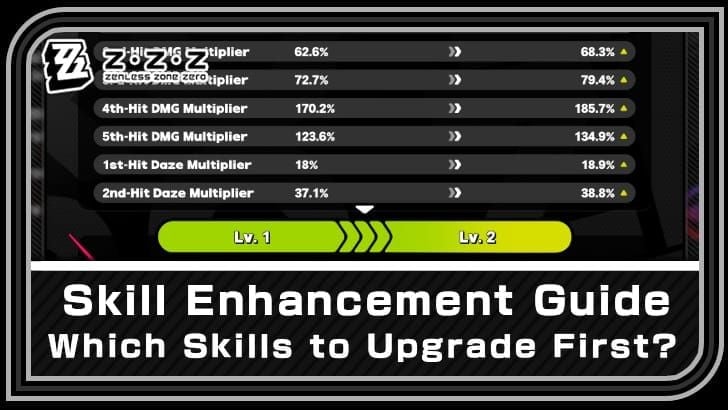 Zenless Zone Zero support agent skill breakpoint chart showing priority levels for Special Attack, Core Skill, Ultimate, and others