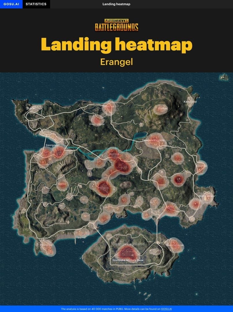 Тактика приземления на Эрангеле в PUBG Mobile