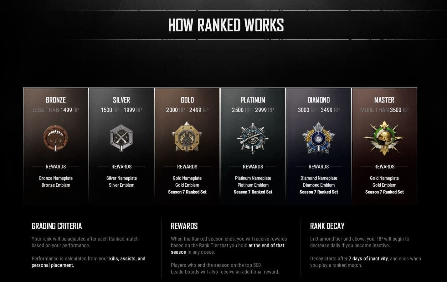 PUBG Mobile Classic mode merit rewards chart by placement rank