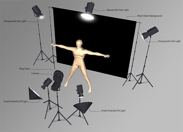 Guide to optimal lighting positions for Chamet profile photo approval
