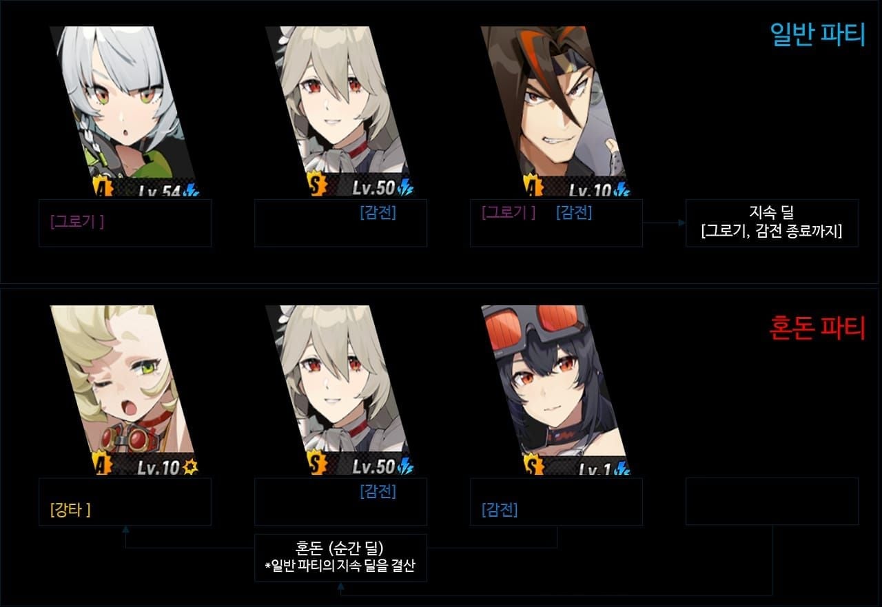 젠레스 존 제로 반월 최적 버프 타이밍 가이드