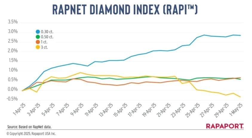 Chamet Goddess Wall ranking cost trends 2025 chart