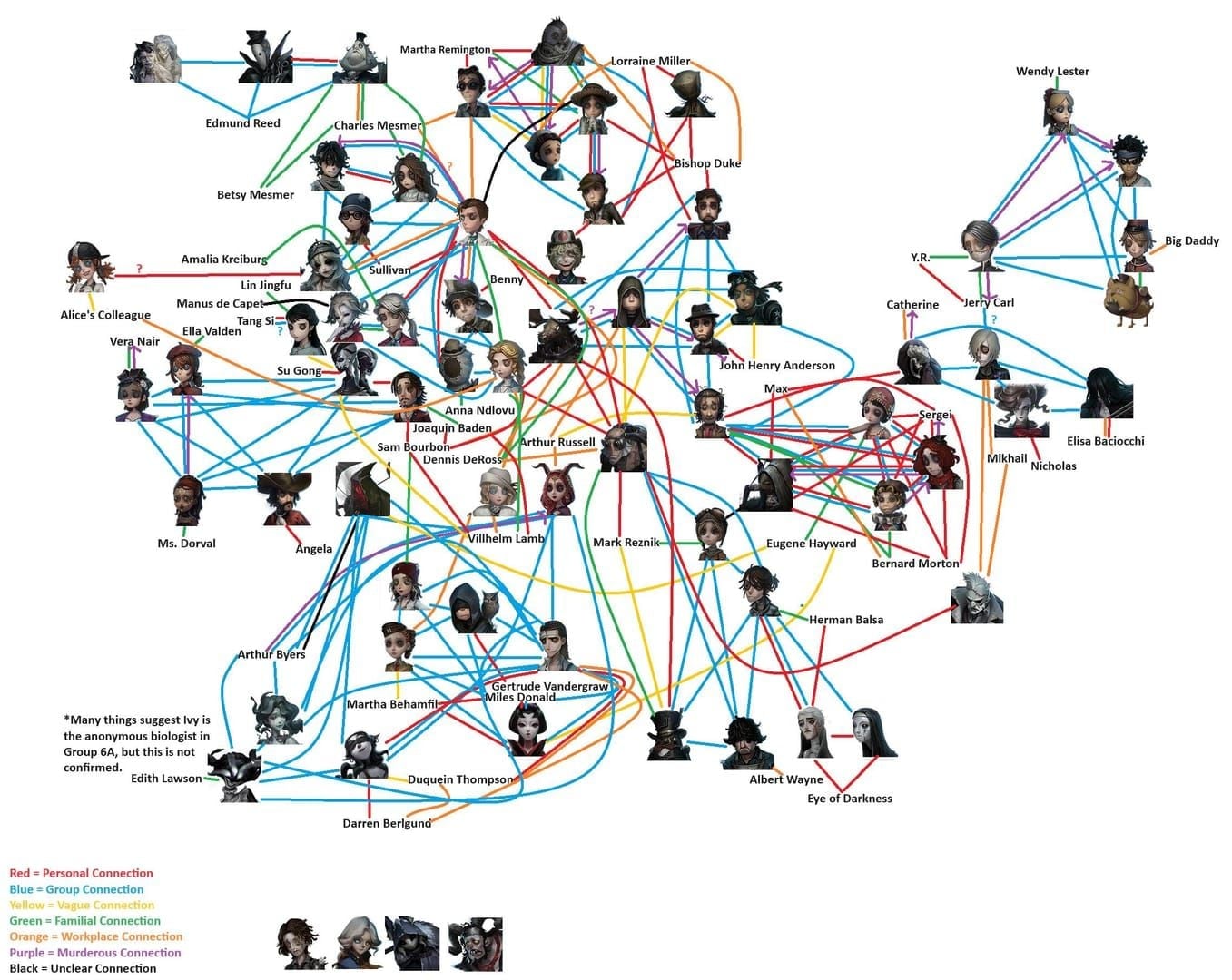 Identity V Gifting Restrictions: Complete Guide 2025