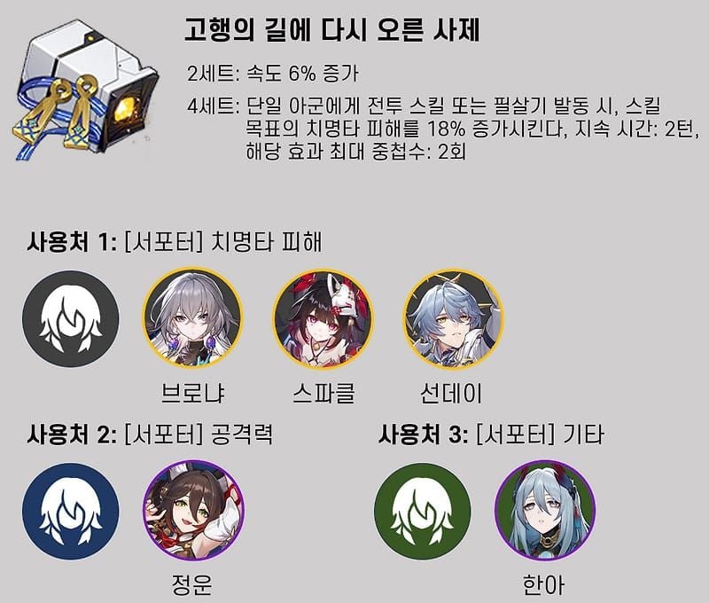 스타레일 철기군 vs 메신저 유물 세트 효과 비교 이미지