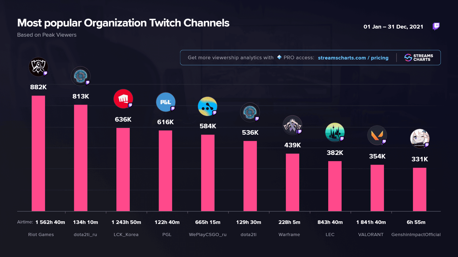 Comparison chart showing security features and performance metrics of Genshin Impact top-up platforms