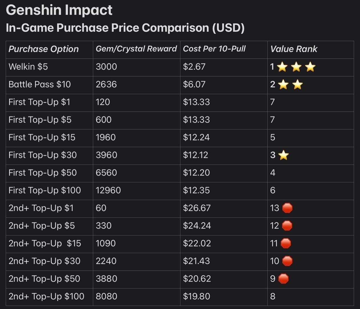 Price comparison chart showing official versus third-party Genesis Crystal costs for small packages with savings percentages