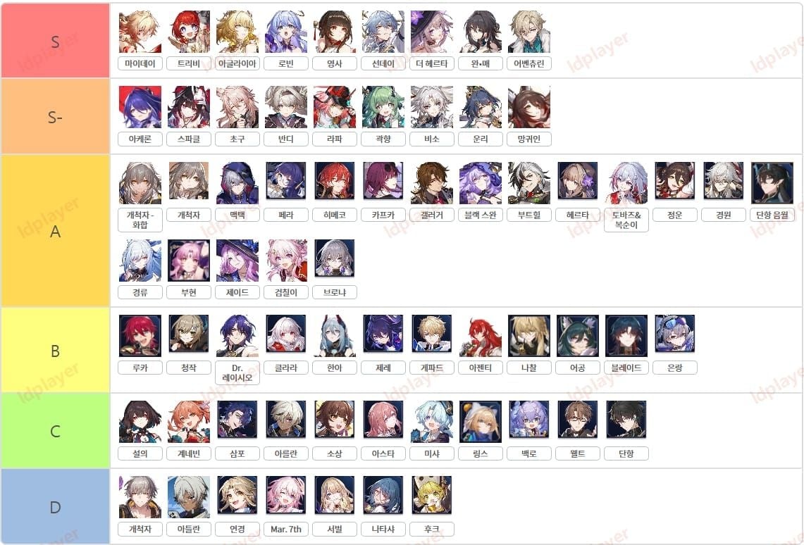 스타레일 가성비 최악 vs 혜자 캐릭터 비교표