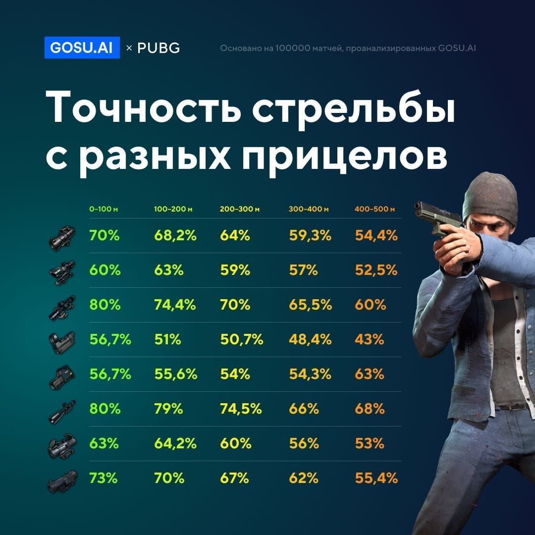 Сравнение контрастности HEX-кодов прицела на снегу Эрангеля Subzero в PUBG Mobile