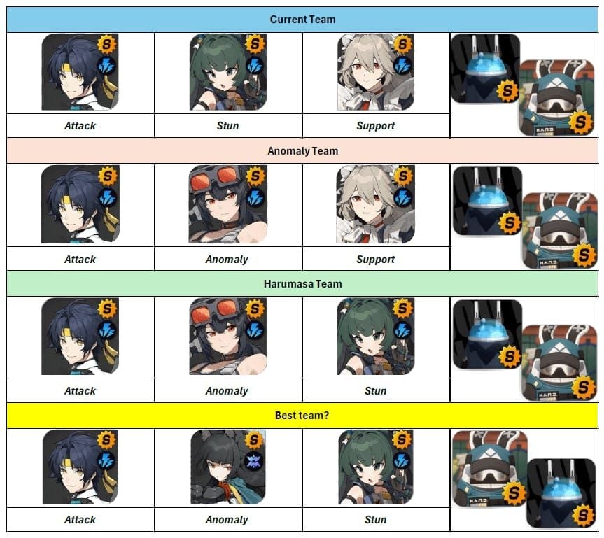 Zenless Zone Zero Harumasa Qingyi Astra team composition guide screenshot