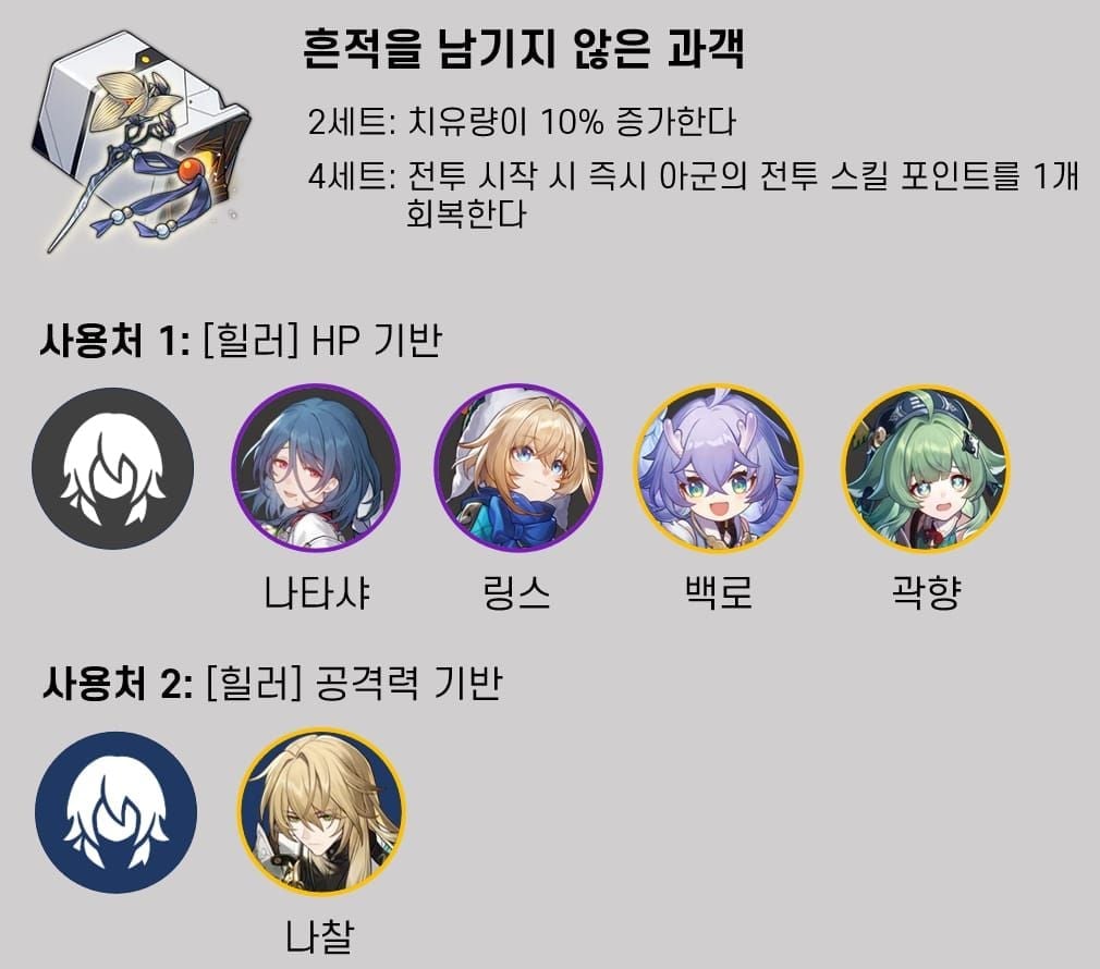 스타레일 3.0 신규 흔적 재료 사량의 씨앗 말나 새싹 아뢰야 꽃